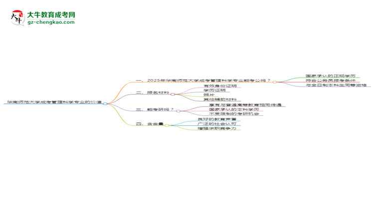 華南師范大學(xué)2025年成考管理科學(xué)專業(yè)學(xué)歷能考公嗎？思維導(dǎo)圖