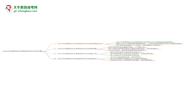2025年華南師范大學(xué)成考經(jīng)濟(jì)學(xué)專業(yè)學(xué)歷花錢能買到嗎？思維導(dǎo)圖