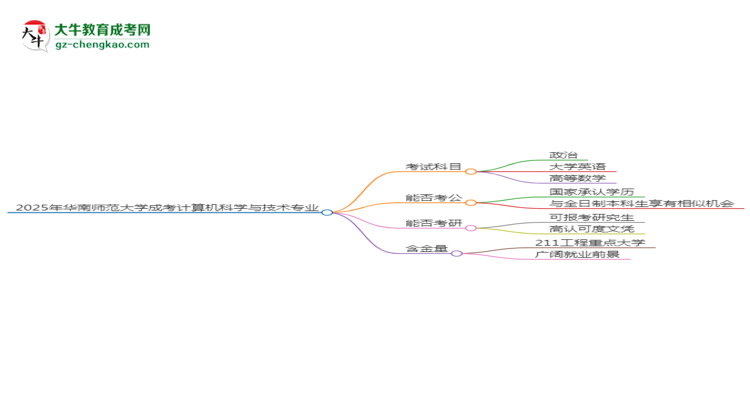 2025年華南師范大學成考計算機科學與技術專業(yè)入學考試科目有哪些？思維導圖