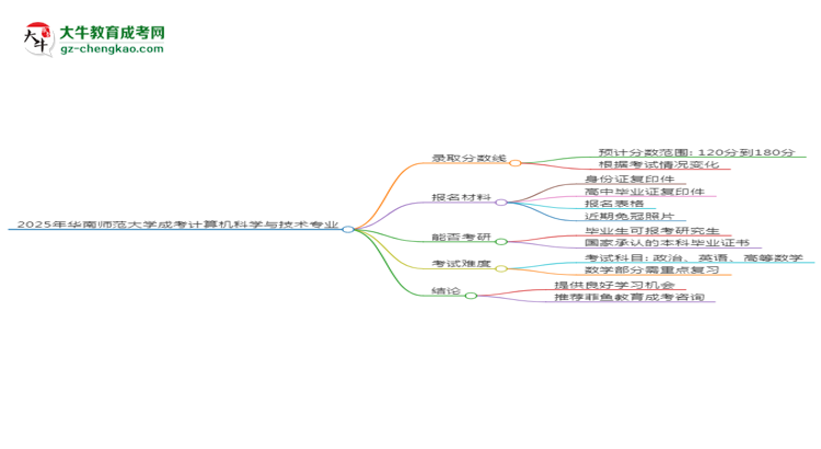 2025年華南師范大學(xué)成考計算機科學(xué)與技術(shù)專業(yè)錄取分?jǐn)?shù)線是多少？思維導(dǎo)圖