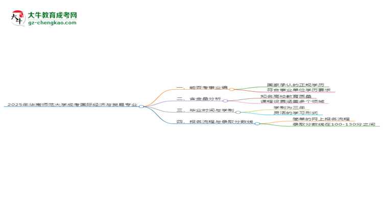 2025年華南師范大學(xué)成考國際經(jīng)濟(jì)與貿(mào)易專業(yè)能考事業(yè)編嗎？思維導(dǎo)圖