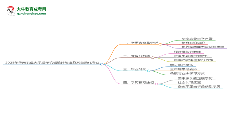 2025年華南農(nóng)業(yè)大學(xué)成考機械設(shè)計制造及其自動化專業(yè)學(xué)歷的含金量怎么樣？思維導(dǎo)圖