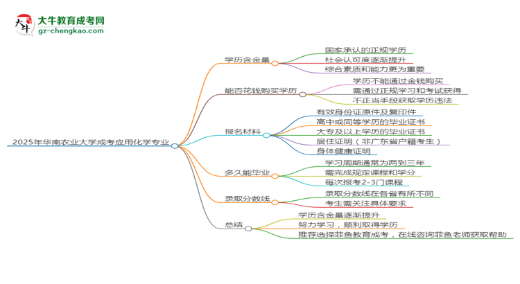 2025年華南農(nóng)業(yè)大學成考應用化學專業(yè)學歷的含金量怎么樣？思維導圖