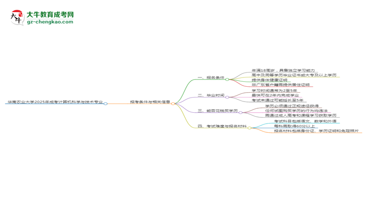 華南農(nóng)業(yè)大學(xué)2025年成考計算機(jī)科學(xué)與技術(shù)專業(yè)報考條件是什么思維導(dǎo)圖