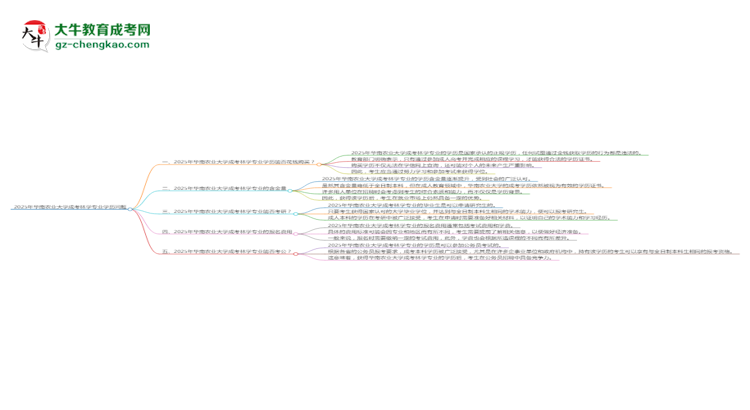 2025年華南農(nóng)業(yè)大學(xué)成考林學(xué)專業(yè)學(xué)歷花錢能買到嗎？思維導(dǎo)圖