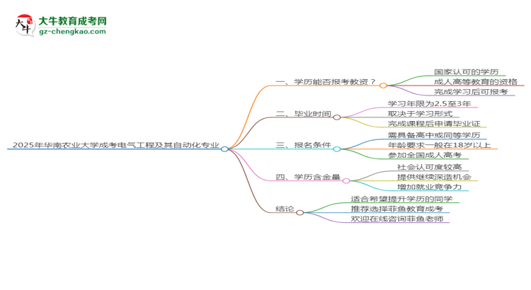2025年華南農(nóng)業(yè)大學(xué)成考電氣工程及其自動(dòng)化專(zhuān)業(yè)學(xué)歷能報(bào)考教資嗎？思維導(dǎo)圖
