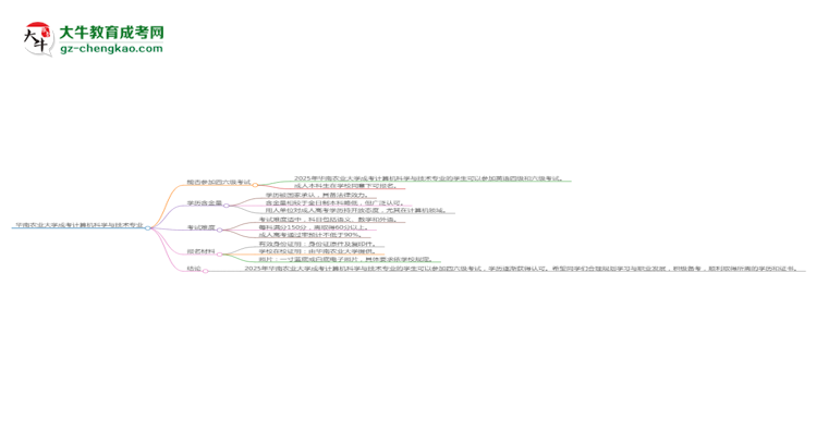 華南農(nóng)業(yè)大學(xué)2025年成考計(jì)算機(jī)科學(xué)與技術(shù)專業(yè)生可不可以考四六級(jí)？思維導(dǎo)圖