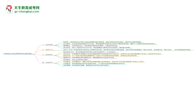 華南農業(yè)大學成考茶學專業(yè)2025年報名流程思維導圖