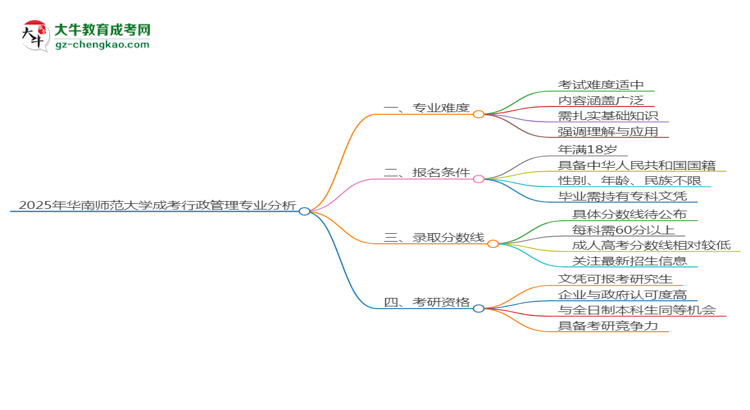 2025年華南師范大學(xué)成考行政管理專業(yè)難不難？思維導(dǎo)圖