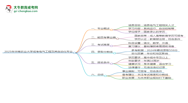 2025年華南農(nóng)業(yè)大學(xué)成考電氣工程及其自動(dòng)化專業(yè)能考事業(yè)編嗎？思維導(dǎo)圖