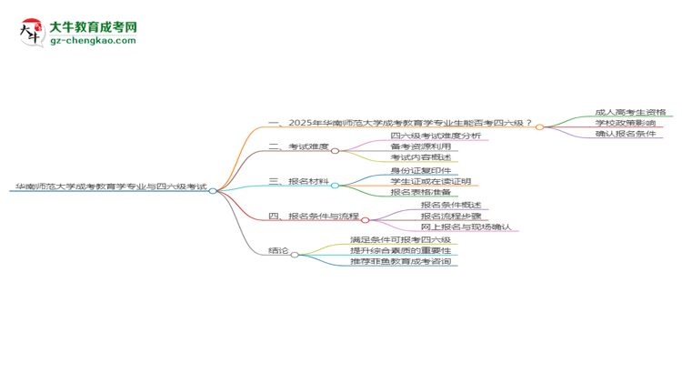 華南師范大學(xué)2025年成考教育學(xué)專業(yè)生可不可以考四六級？思維導(dǎo)圖