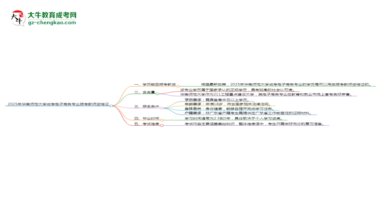 2025年華南師范大學成考電子商務專業(yè)學歷能報考教資嗎？思維導圖