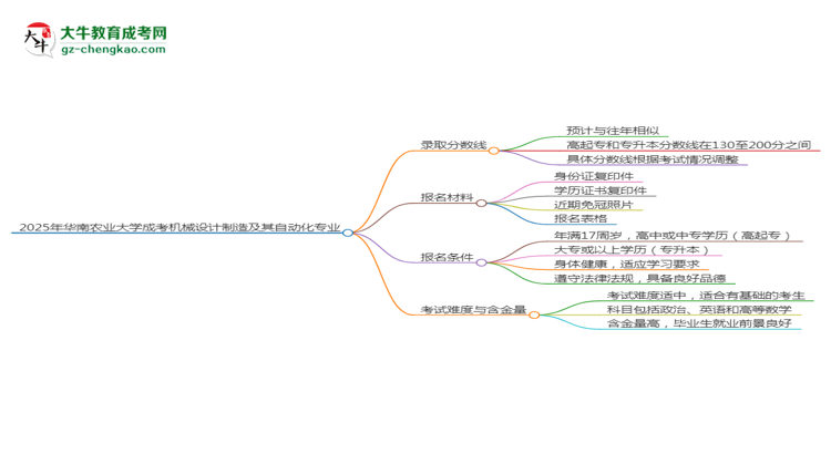 2025年華南農(nóng)業(yè)大學(xué)成考機(jī)械設(shè)計(jì)制造及其自動(dòng)化專業(yè)錄取分?jǐn)?shù)線是多少？思維導(dǎo)圖