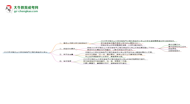 2025年華南農(nóng)業(yè)大學(xué)成考電氣工程及其自動(dòng)化專業(yè)要考學(xué)位英語(yǔ)嗎？思維導(dǎo)圖