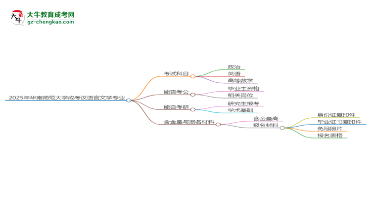 2025年華南師范大學成考漢語言文學專業(yè)入學考試科目有哪些？思維導圖