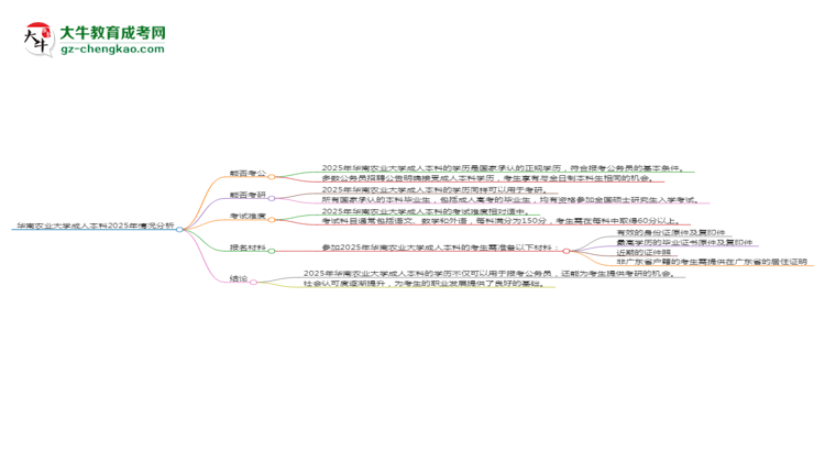 華南農(nóng)業(yè)大學(xué)2025年成考計算機科學(xué)與技術(shù)專業(yè)學(xué)歷能考公嗎？思維導(dǎo)圖