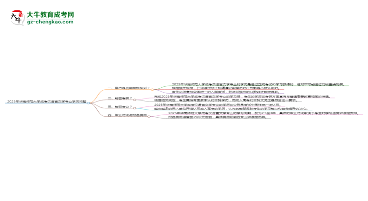 2025年華南師范大學(xué)成考漢語言文學(xué)專業(yè)學(xué)歷花錢能買到嗎？思維導(dǎo)圖