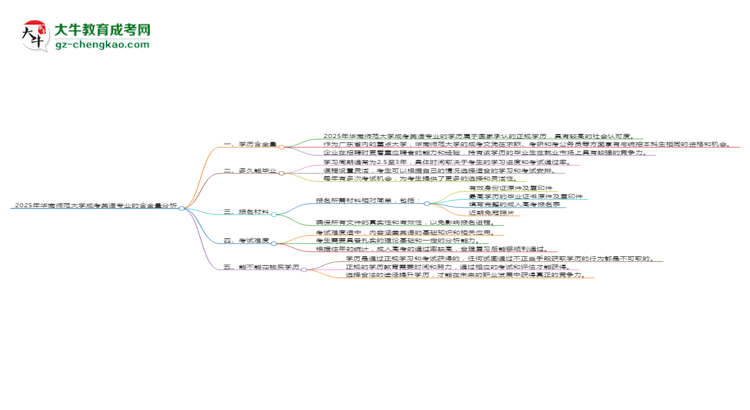 2025年華南師范大學(xué)成考英語專業(yè)學(xué)歷的含金量怎么樣？思維導(dǎo)圖