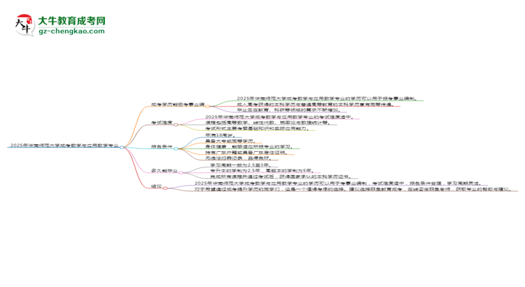 2025年華南師范大學(xué)成考數(shù)學(xué)與應(yīng)用數(shù)學(xué)專業(yè)能考事業(yè)編嗎？思維導(dǎo)圖