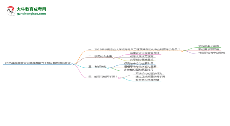 華南農(nóng)業(yè)大學(xué)2025年成考電氣工程及其自動(dòng)化專業(yè)學(xué)歷能考公嗎？思維導(dǎo)圖
