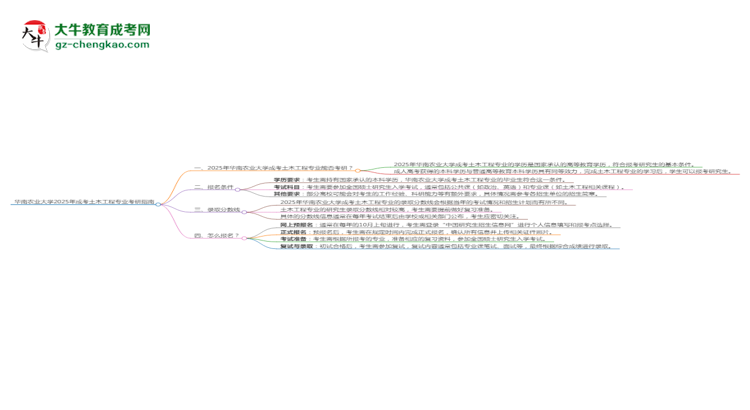 華南農(nóng)業(yè)大學(xué)2025年成考土木工程專業(yè)能考研究生嗎？思維導(dǎo)圖