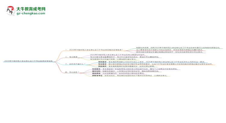 2025年華南師范大學成考社會工作專業(yè)學歷能報考教資嗎？思維導圖