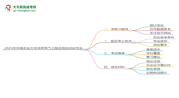 2025年華南農(nóng)業(yè)大學(xué)成考電氣工程及其自動(dòng)化專業(yè)錄取分?jǐn)?shù)線是多少？思維導(dǎo)圖