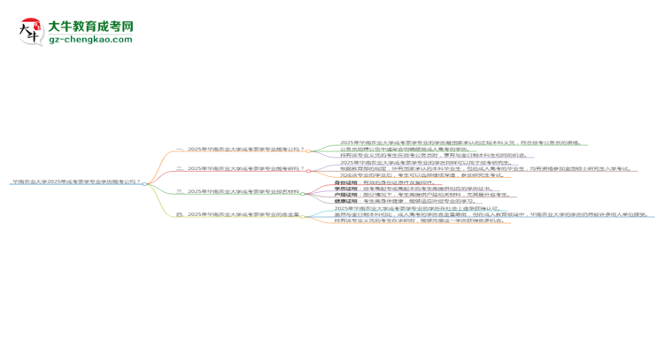華南農(nóng)業(yè)大學(xué)2025年成考茶學(xué)專(zhuān)業(yè)學(xué)歷能考公嗎？思維導(dǎo)圖