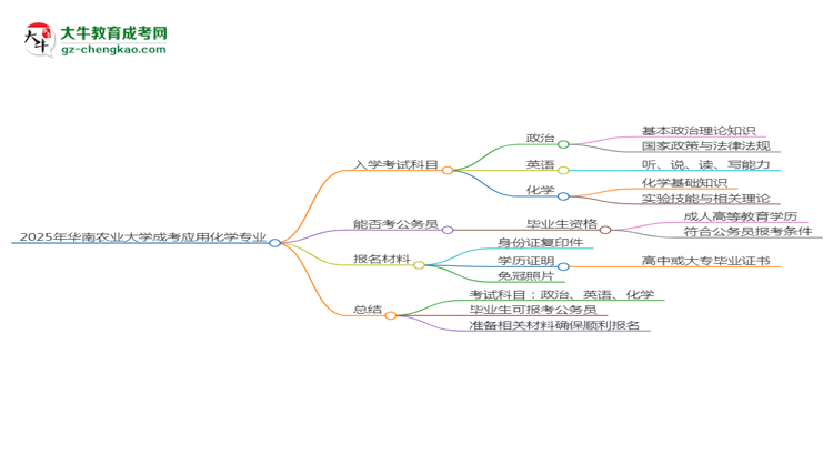 2025年華南農(nóng)業(yè)大學(xué)成考應(yīng)用化學(xué)專業(yè)入學(xué)考試科目有哪些？思維導(dǎo)圖