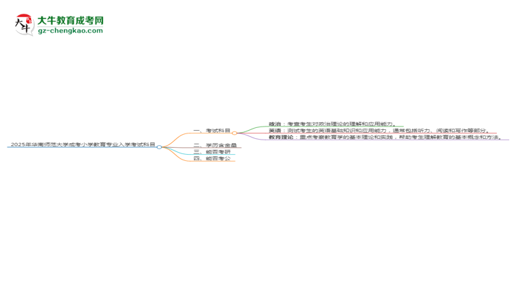 2025年華南師范大學(xué)成考小學(xué)教育專業(yè)入學(xué)考試科目有哪些？思維導(dǎo)圖