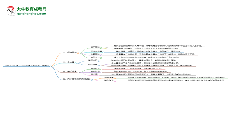 華南農(nóng)業(yè)大學2025年成考水利水電工程專業(yè)報考條件是什么思維導圖