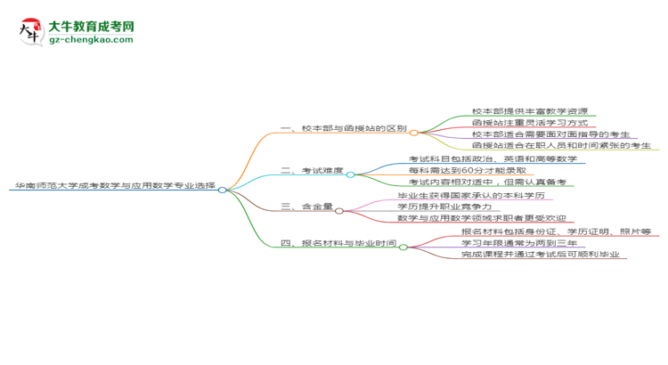 華南師范大學(xué)2025年成考數(shù)學(xué)與應(yīng)用數(shù)學(xué)專業(yè)校本部和函授站哪個(gè)更好？思維導(dǎo)圖