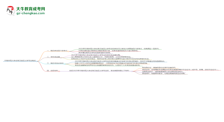 華南師范大學(xué)2025年成考漢語言文學(xué)專業(yè)生可不可以考四六級？思維導(dǎo)圖