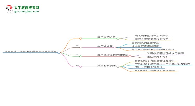 華南農(nóng)業(yè)大學(xué)2025年成考漢語(yǔ)言文學(xué)專業(yè)生可不可以考四六級(jí)？思維導(dǎo)圖