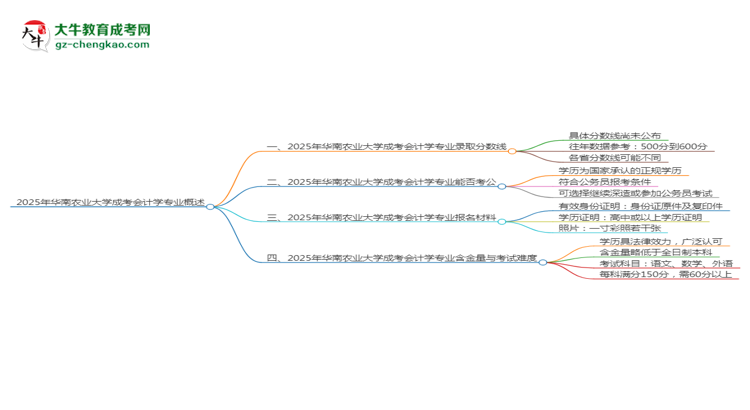 2025年華南農(nóng)業(yè)大學(xué)成考會計學(xué)專業(yè)錄取分?jǐn)?shù)線是多少？思維導(dǎo)圖