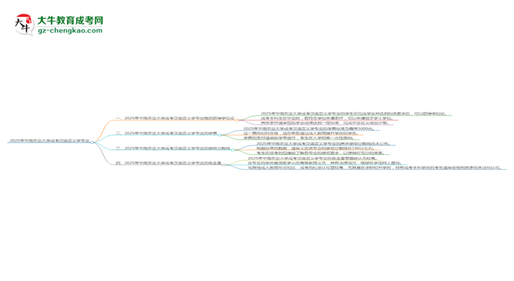 2025年華南農(nóng)業(yè)大學(xué)成考漢語言文學(xué)專業(yè)能拿學(xué)位證嗎？思維導(dǎo)圖