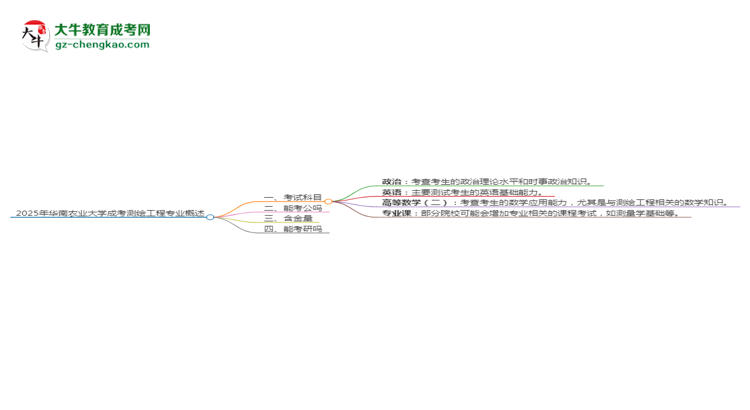 2025年華南農(nóng)業(yè)大學(xué)成考測(cè)繪工程專業(yè)入學(xué)考試科目有哪些？思維導(dǎo)圖