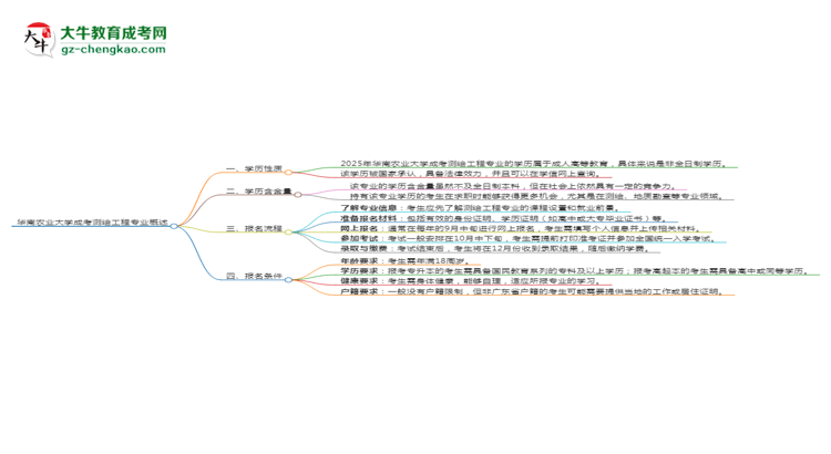 華南農(nóng)業(yè)大學(xué)成考測(cè)繪工程專業(yè)是全日制的嗎？（2025最新）思維導(dǎo)圖