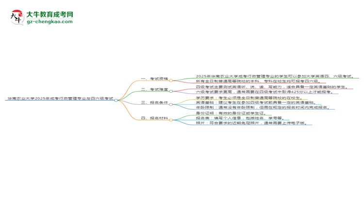 華南農(nóng)業(yè)大學(xué)2025年成考行政管理專業(yè)生可不可以考四六級？思維導(dǎo)圖