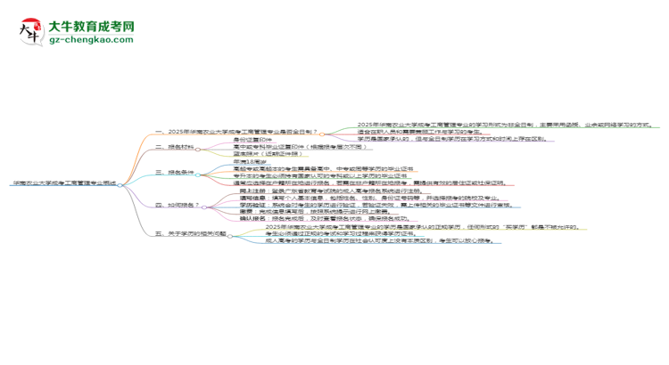 華南農(nóng)業(yè)大學(xué)成考工商管理專業(yè)是全日制的嗎？（2025最新）思維導(dǎo)圖