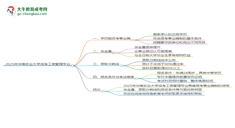 2025年華南農(nóng)業(yè)大學(xué)成考工商管理專(zhuān)業(yè)能考事業(yè)編嗎？思維導(dǎo)圖