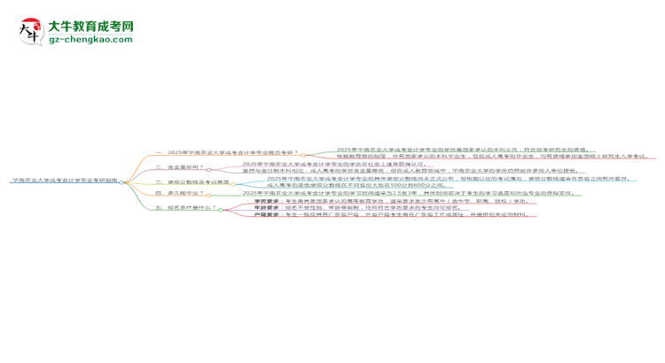 華南農(nóng)業(yè)大學(xué)2025年成考會(huì)計(jì)學(xué)專業(yè)能考研究生嗎？思維導(dǎo)圖