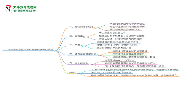 2025年華南農(nóng)業(yè)大學(xué)成考會計學(xué)專業(yè)能拿學(xué)位證嗎？思維導(dǎo)圖