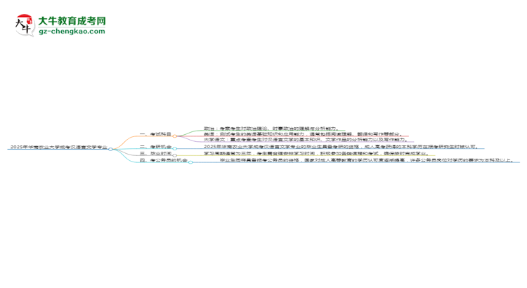 2025年華南農(nóng)業(yè)大學(xué)成考漢語(yǔ)言文學(xué)專業(yè)入學(xué)考試科目有哪些？思維導(dǎo)圖