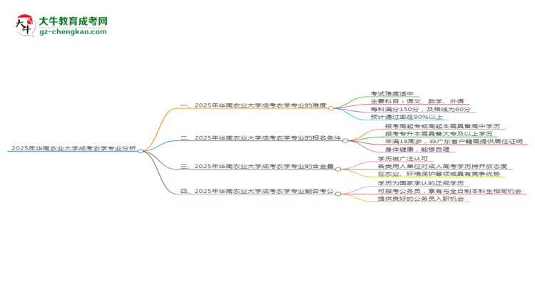 2025年華南農(nóng)業(yè)大學成考農(nóng)學專業(yè)難不難？思維導圖