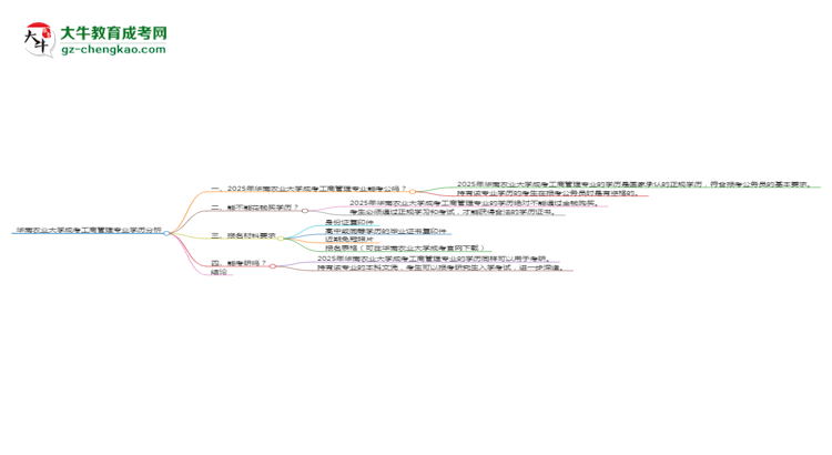 華南農(nóng)業(yè)大學(xué)2025年成考工商管理專業(yè)學(xué)歷能考公嗎？思維導(dǎo)圖