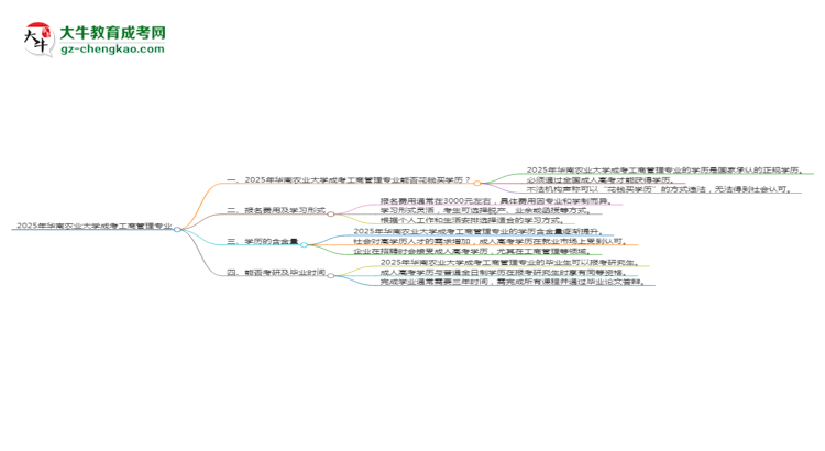 2025年華南農(nóng)業(yè)大學(xué)成考工商管理專業(yè)學(xué)歷花錢(qián)能買(mǎi)到嗎？思維導(dǎo)圖