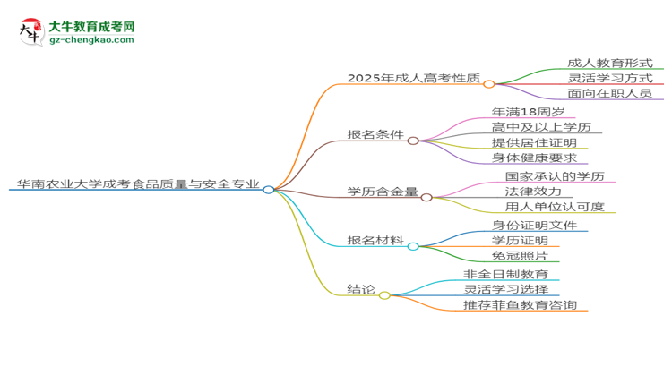 華南農(nóng)業(yè)大學(xué)成考食品質(zhì)量與安全專業(yè)是全日制的嗎？（2025最新）思維導(dǎo)圖