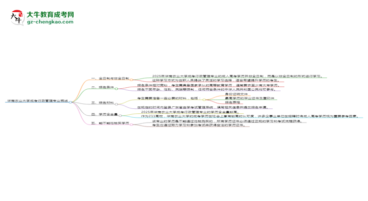 華南農(nóng)業(yè)大學(xué)成考行政管理專業(yè)是全日制的嗎？（2025最新）思維導(dǎo)圖