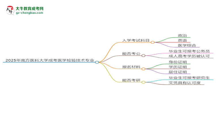 2025年南方醫(yī)科大學(xué)成考醫(yī)學(xué)檢驗技術(shù)專業(yè)入學(xué)考試科目有哪些？思維導(dǎo)圖